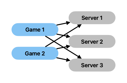 Meteor Shared Network Architecture